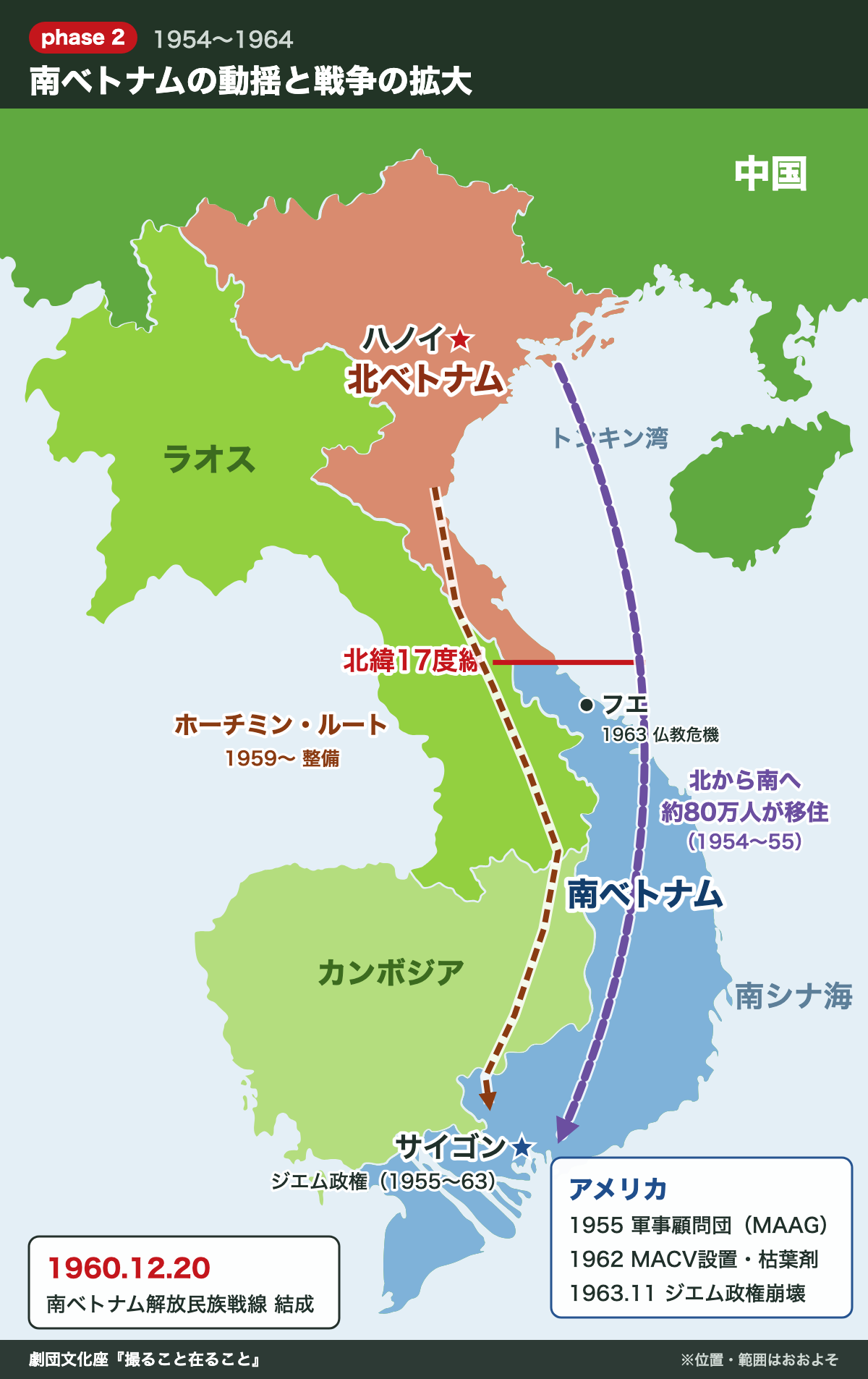 南北ベトナムの分断、北から南への移住とホーチミン・ルート整備の地図