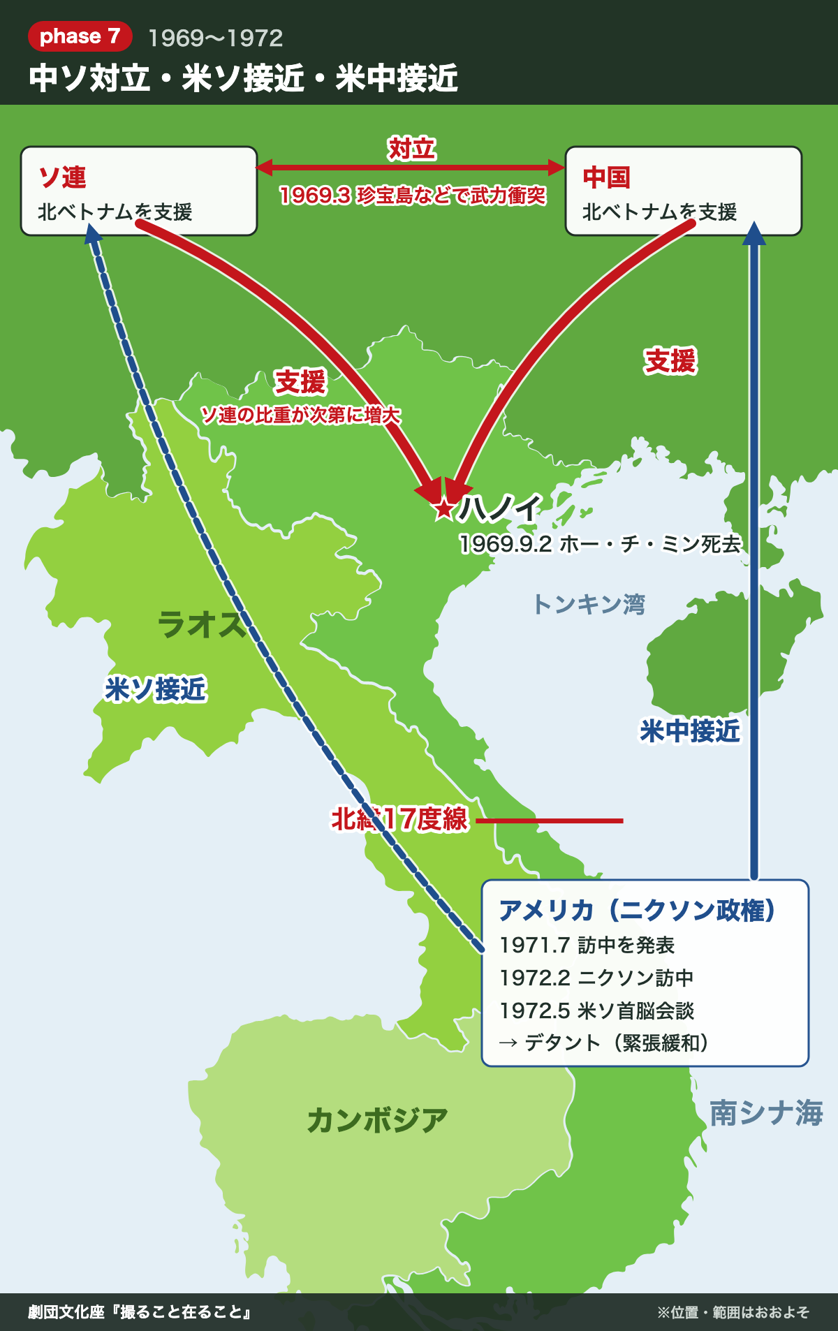 中ソ国境紛争と米中・米ソ接近を示す地図